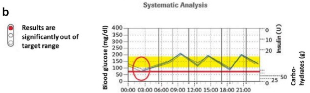 Results From the PDM-ProValue Study Program Results From the PDM-ProValue Study Program