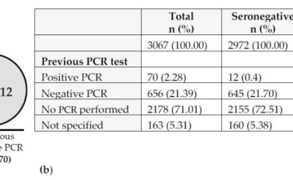 Assessment of SARS-CoV-2 Infection among Healthcare Workers